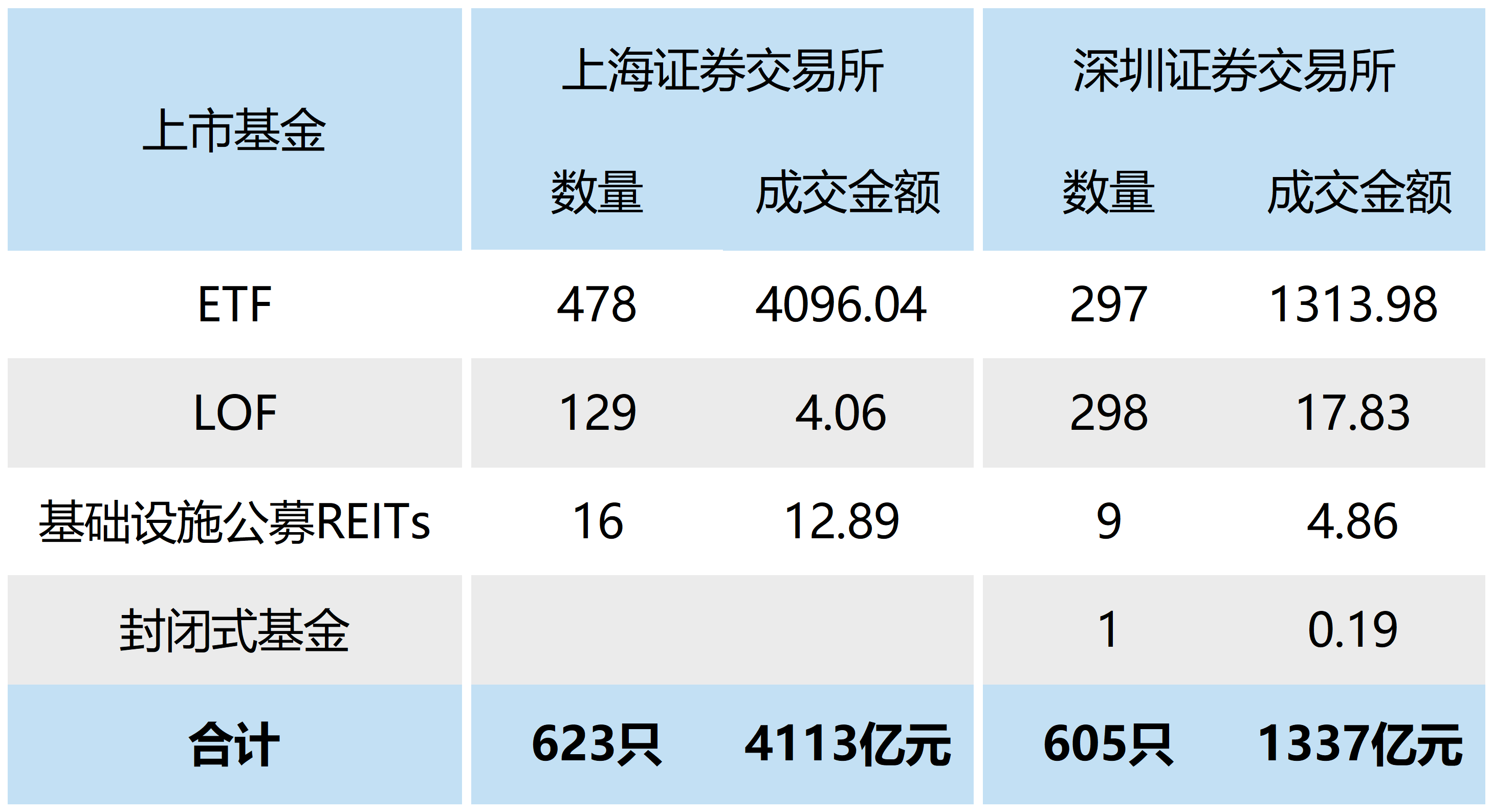 交易所基金