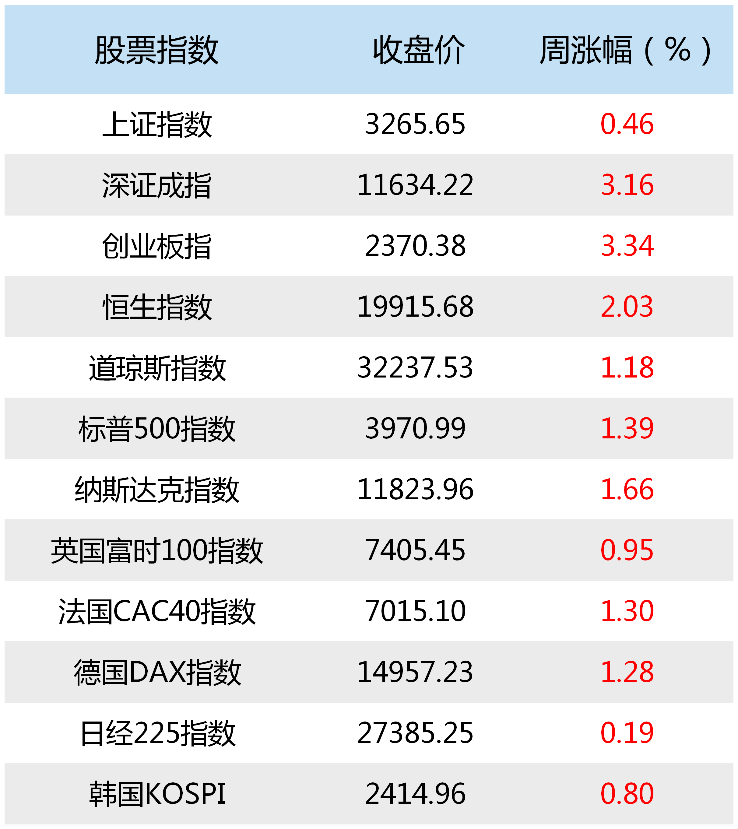 全球股指
